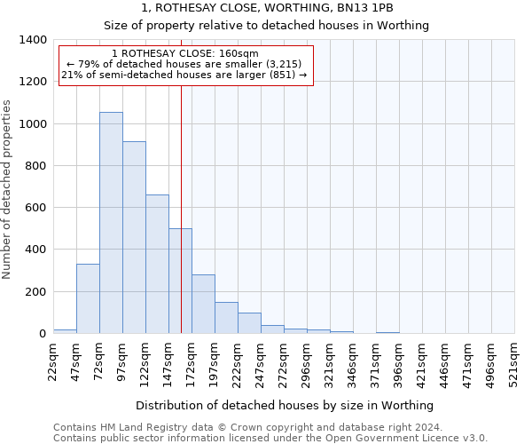 1, ROTHESAY CLOSE, WORTHING, BN13 1PB: Size of property relative to detached houses in Worthing