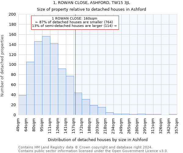 1, ROWAN CLOSE, ASHFORD, TW15 3JL: Size of property relative to detached houses in Ashford