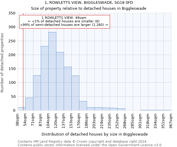 1, ROWLETTS VIEW, BIGGLESWADE, SG18 0FD: Size of property relative to detached houses in Biggleswade