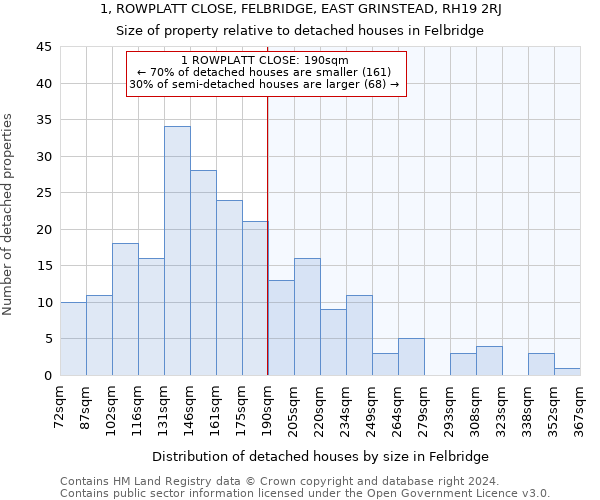 1, ROWPLATT CLOSE, FELBRIDGE, EAST GRINSTEAD, RH19 2RJ: Size of property relative to detached houses in Felbridge