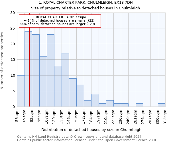 1, ROYAL CHARTER PARK, CHULMLEIGH, EX18 7DH: Size of property relative to detached houses in Chulmleigh