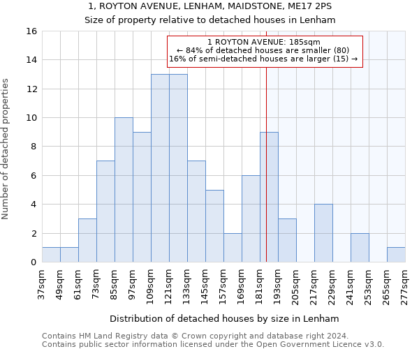 1, ROYTON AVENUE, LENHAM, MAIDSTONE, ME17 2PS: Size of property relative to detached houses in Lenham