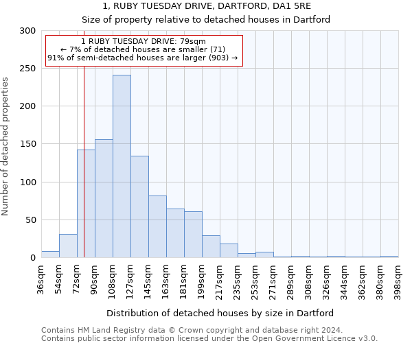 1, RUBY TUESDAY DRIVE, DARTFORD, DA1 5RE: Size of property relative to detached houses in Dartford