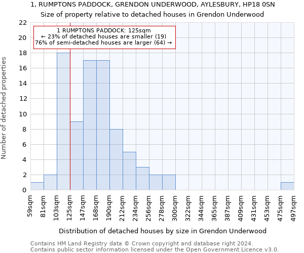 1, RUMPTONS PADDOCK, GRENDON UNDERWOOD, AYLESBURY, HP18 0SN: Size of property relative to detached houses in Grendon Underwood