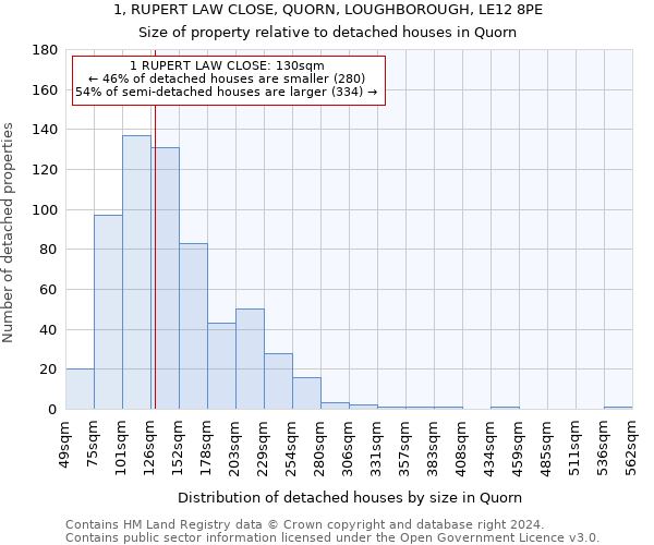 1, RUPERT LAW CLOSE, QUORN, LOUGHBOROUGH, LE12 8PE: Size of property relative to detached houses in Quorn