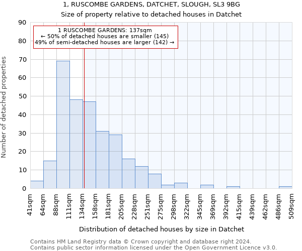 1, RUSCOMBE GARDENS, DATCHET, SLOUGH, SL3 9BG: Size of property relative to detached houses in Datchet