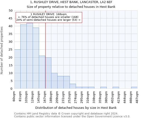 1, RUSHLEY DRIVE, HEST BANK, LANCASTER, LA2 6EF: Size of property relative to detached houses in Hest Bank