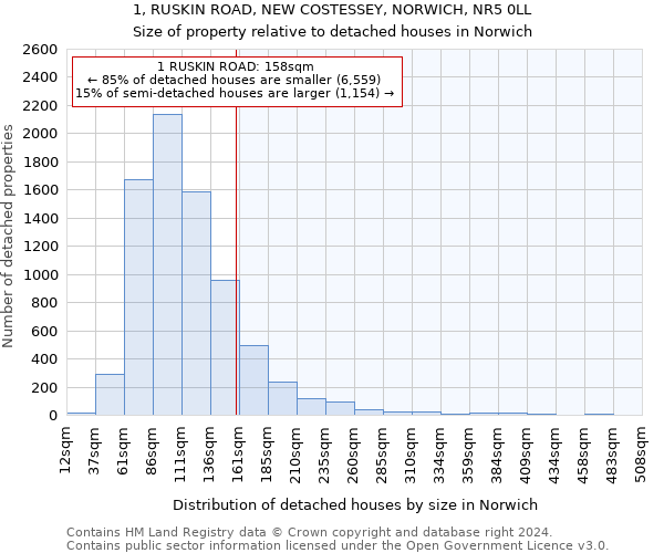 1, RUSKIN ROAD, NEW COSTESSEY, NORWICH, NR5 0LL: Size of property relative to detached houses in Norwich