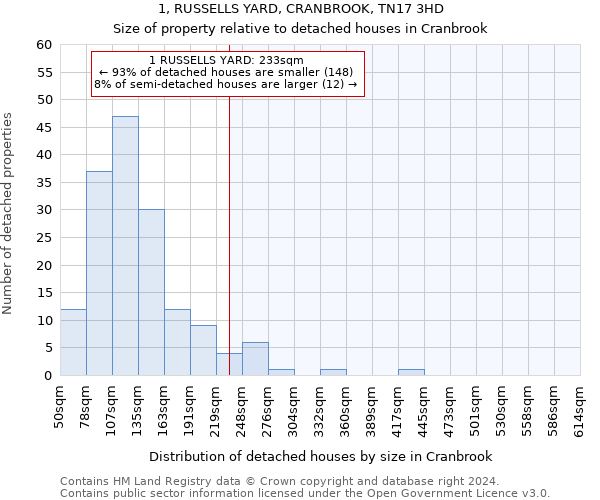 1, RUSSELLS YARD, CRANBROOK, TN17 3HD: Size of property relative to detached houses in Cranbrook