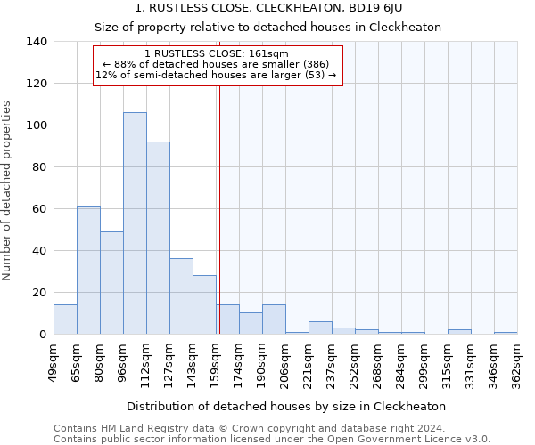 1, RUSTLESS CLOSE, CLECKHEATON, BD19 6JU: Size of property relative to detached houses in Cleckheaton