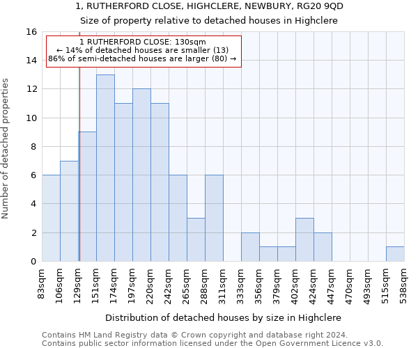 1, RUTHERFORD CLOSE, HIGHCLERE, NEWBURY, RG20 9QD: Size of property relative to detached houses in Highclere