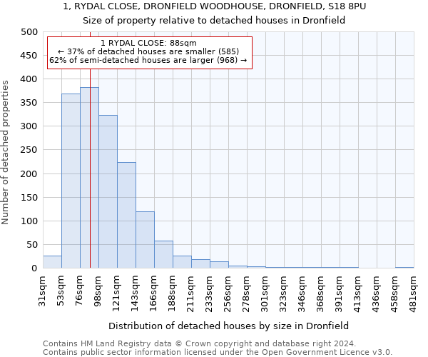 1, RYDAL CLOSE, DRONFIELD WOODHOUSE, DRONFIELD, S18 8PU: Size of property relative to detached houses in Dronfield