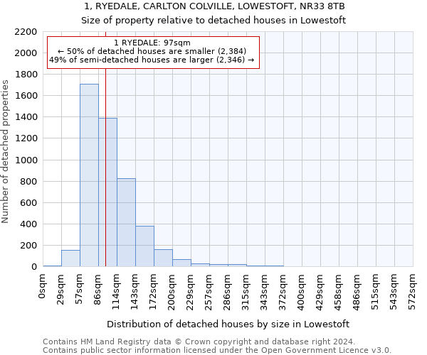 1, RYEDALE, CARLTON COLVILLE, LOWESTOFT, NR33 8TB: Size of property relative to detached houses in Lowestoft