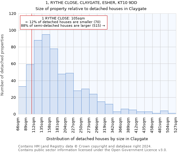 1, RYTHE CLOSE, CLAYGATE, ESHER, KT10 9DD: Size of property relative to detached houses in Claygate