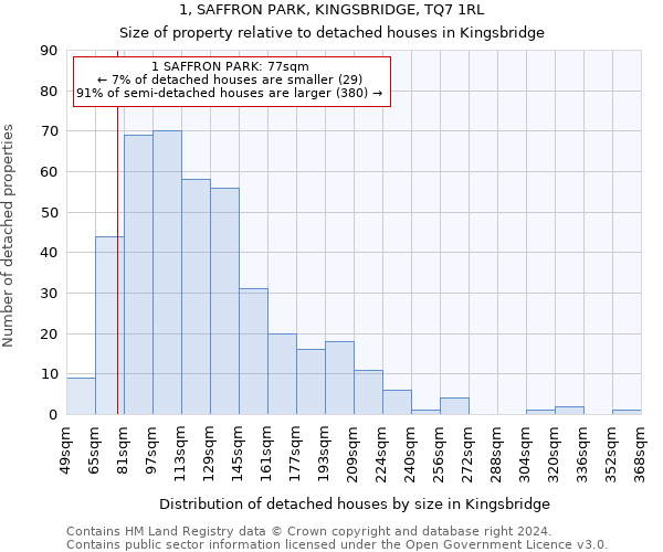 1, SAFFRON PARK, KINGSBRIDGE, TQ7 1RL: Size of property relative to detached houses in Kingsbridge