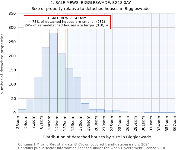 1, SALE MEWS, BIGGLESWADE, SG18 0AY: Size of property relative to detached houses in Biggleswade