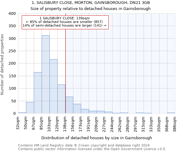 1, SALISBURY CLOSE, MORTON, GAINSBOROUGH, DN21 3GB: Size of property relative to detached houses in Gainsborough