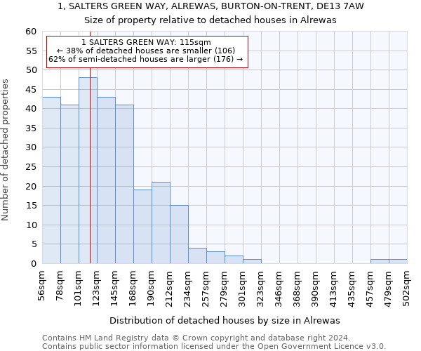 1, SALTERS GREEN WAY, ALREWAS, BURTON-ON-TRENT, DE13 7AW: Size of property relative to detached houses in Alrewas