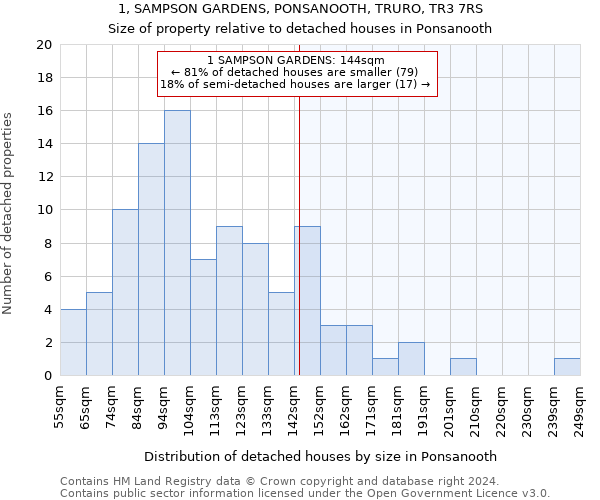 1, SAMPSON GARDENS, PONSANOOTH, TRURO, TR3 7RS: Size of property relative to detached houses in Ponsanooth