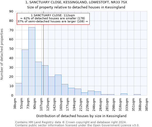 1, SANCTUARY CLOSE, KESSINGLAND, LOWESTOFT, NR33 7SX: Size of property relative to detached houses in Kessingland