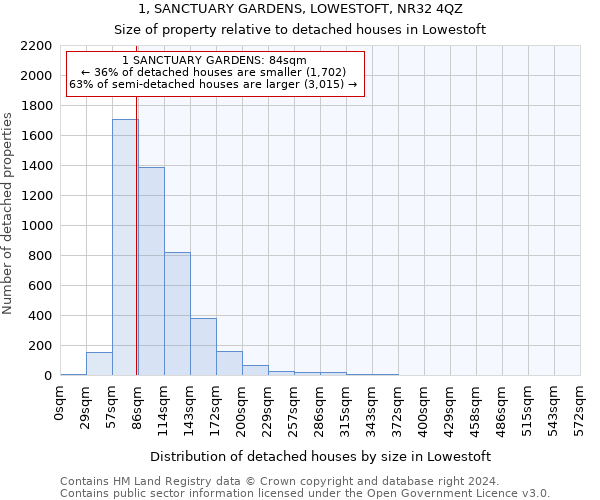 1, SANCTUARY GARDENS, LOWESTOFT, NR32 4QZ: Size of property relative to detached houses in Lowestoft