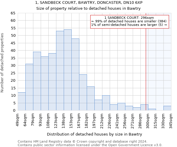 1, SANDBECK COURT, BAWTRY, DONCASTER, DN10 6XP: Size of property relative to detached houses in Bawtry