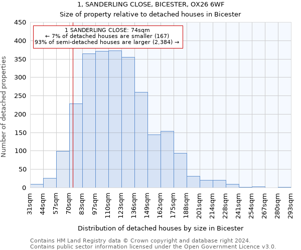 1, SANDERLING CLOSE, BICESTER, OX26 6WF: Size of property relative to detached houses in Bicester