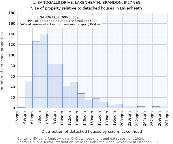 1, SANDGALLS DRIVE, LAKENHEATH, BRANDON, IP27 9EG: Size of property relative to detached houses in Lakenheath