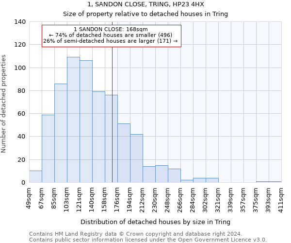 1, SANDON CLOSE, TRING, HP23 4HX: Size of property relative to detached houses in Tring