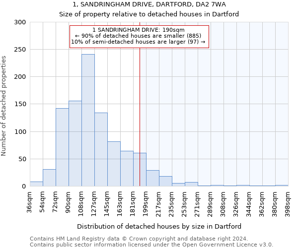 1, SANDRINGHAM DRIVE, DARTFORD, DA2 7WA: Size of property relative to detached houses in Dartford