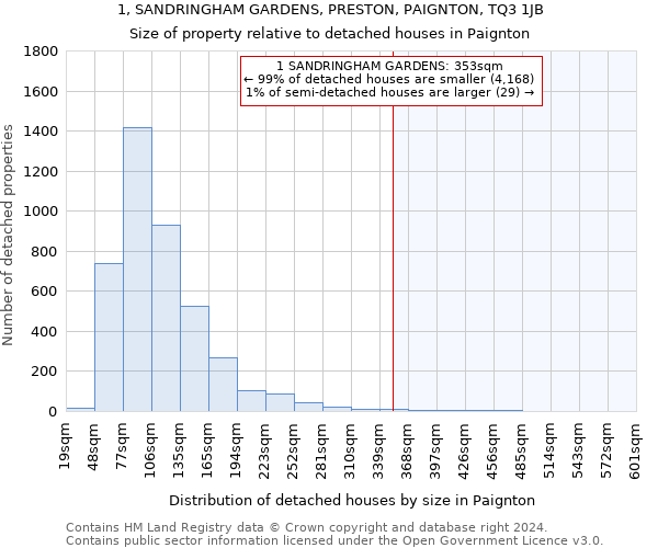 1, SANDRINGHAM GARDENS, PRESTON, PAIGNTON, TQ3 1JB: Size of property relative to detached houses in Paignton