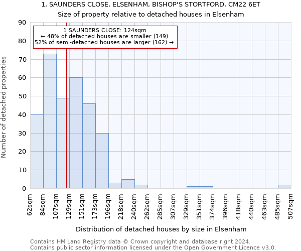 1, SAUNDERS CLOSE, ELSENHAM, BISHOP'S STORTFORD, CM22 6ET: Size of property relative to detached houses in Elsenham