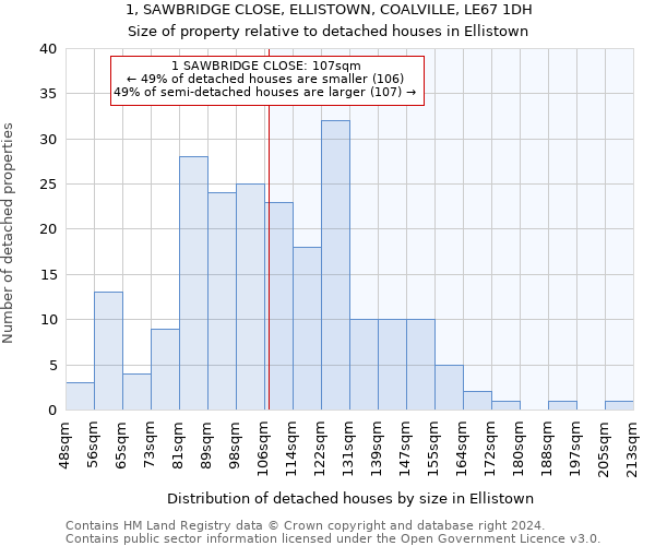 1, SAWBRIDGE CLOSE, ELLISTOWN, COALVILLE, LE67 1DH: Size of property relative to detached houses in Ellistown