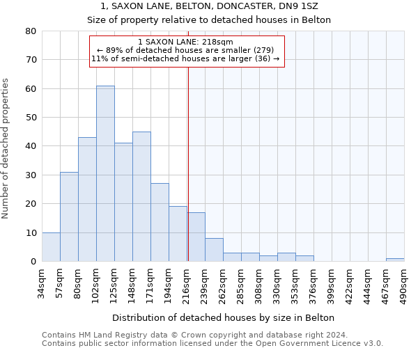 1, SAXON LANE, BELTON, DONCASTER, DN9 1SZ: Size of property relative to detached houses in Belton