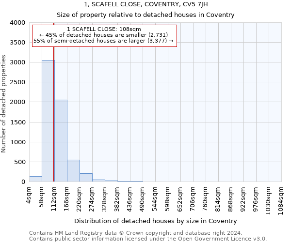 1, SCAFELL CLOSE, COVENTRY, CV5 7JH: Size of property relative to detached houses in Coventry