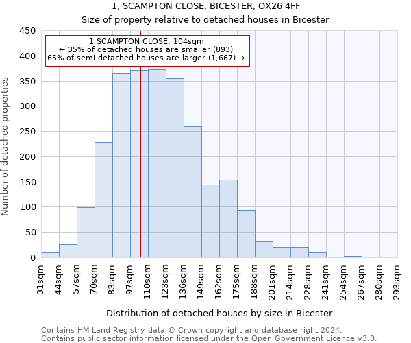 1, SCAMPTON CLOSE, BICESTER, OX26 4FF: Size of property relative to detached houses in Bicester