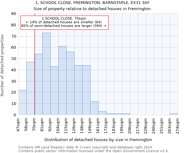 1, SCHOOL CLOSE, FREMINGTON, BARNSTAPLE, EX31 3AY: Size of property relative to detached houses in Fremington