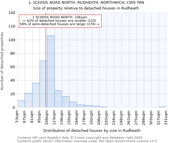 1, SCHOOL ROAD NORTH, RUDHEATH, NORTHWICH, CW9 7RN: Size of property relative to detached houses in Rudheath