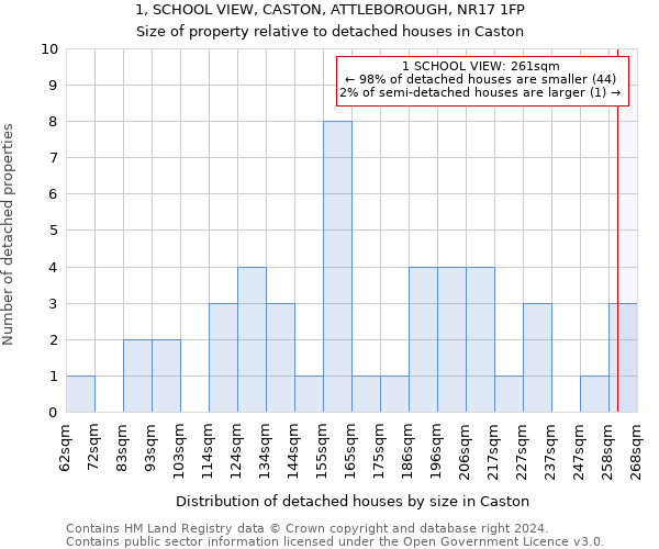 1, SCHOOL VIEW, CASTON, ATTLEBOROUGH, NR17 1FP: Size of property relative to detached houses in Caston