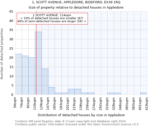 1, SCOTT AVENUE, APPLEDORE, BIDEFORD, EX39 1RQ: Size of property relative to detached houses in Appledore