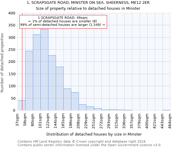 1, SCRAPSGATE ROAD, MINSTER ON SEA, SHEERNESS, ME12 2ER: Size of property relative to detached houses in Minster