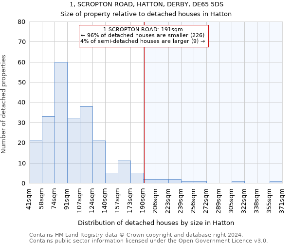 1, SCROPTON ROAD, HATTON, DERBY, DE65 5DS: Size of property relative to detached houses in Hatton