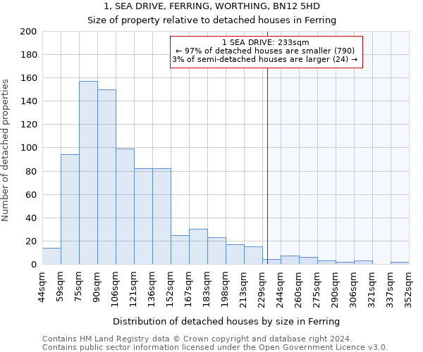 1, SEA DRIVE, FERRING, WORTHING, BN12 5HD: Size of property relative to detached houses in Ferring