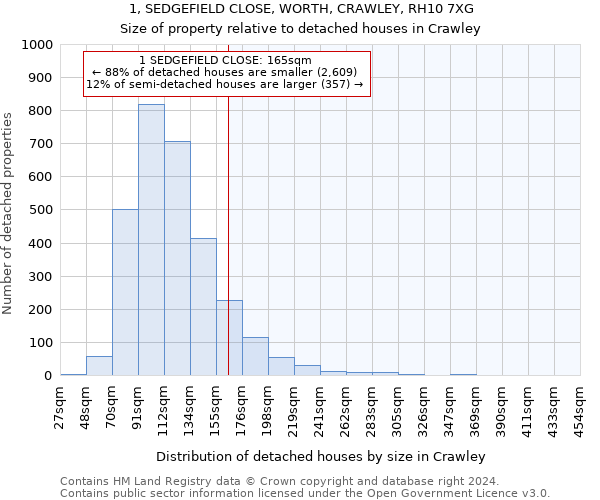 1, SEDGEFIELD CLOSE, WORTH, CRAWLEY, RH10 7XG: Size of property relative to detached houses in Crawley