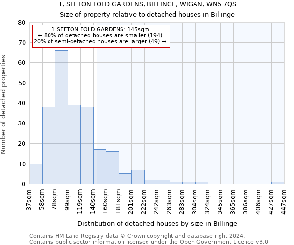 1, SEFTON FOLD GARDENS, BILLINGE, WIGAN, WN5 7QS: Size of property relative to detached houses in Billinge