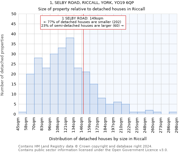 1, SELBY ROAD, RICCALL, YORK, YO19 6QP: Size of property relative to detached houses in Riccall