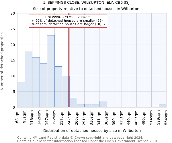 1, SEPPINGS CLOSE, WILBURTON, ELY, CB6 3SJ: Size of property relative to detached houses in Wilburton