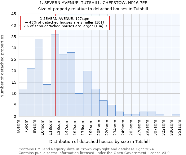 1, SEVERN AVENUE, TUTSHILL, CHEPSTOW, NP16 7EF: Size of property relative to detached houses in Tutshill