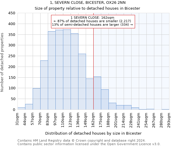 1, SEVERN CLOSE, BICESTER, OX26 2NN: Size of property relative to detached houses in Bicester