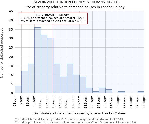 1, SEVERNVALE, LONDON COLNEY, ST ALBANS, AL2 1TE: Size of property relative to detached houses in London Colney